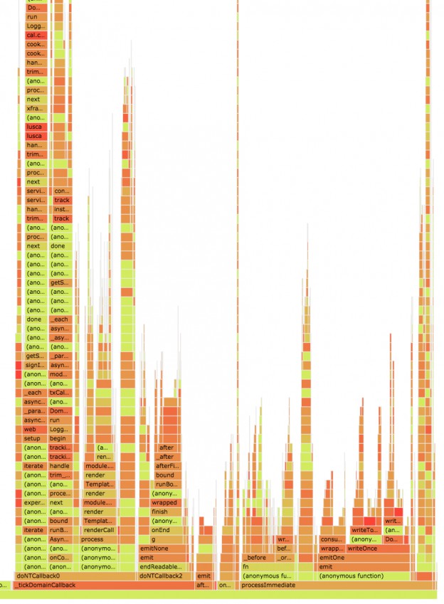 flame graph of the sample application after its fix was applied