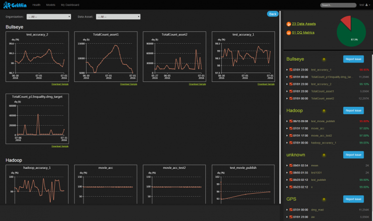 Griffin visualization UI showing multiple performance graphs