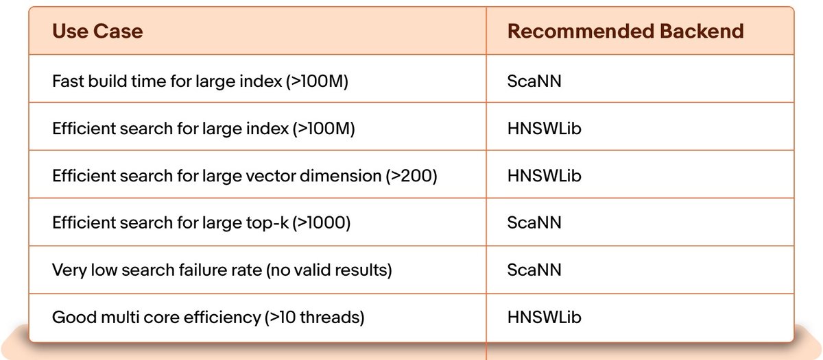 230501 Similarity Engine tech blog v1 inc 1600x image 19