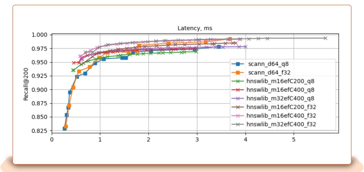 230501 Similarity Engine tech blog v1 inc 1600x image 14