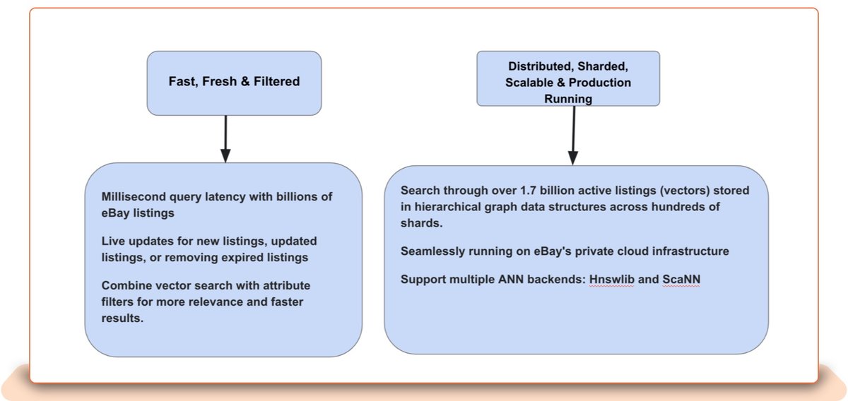 230501 Similarity Engine tech blog v1 inc 1600x image 2