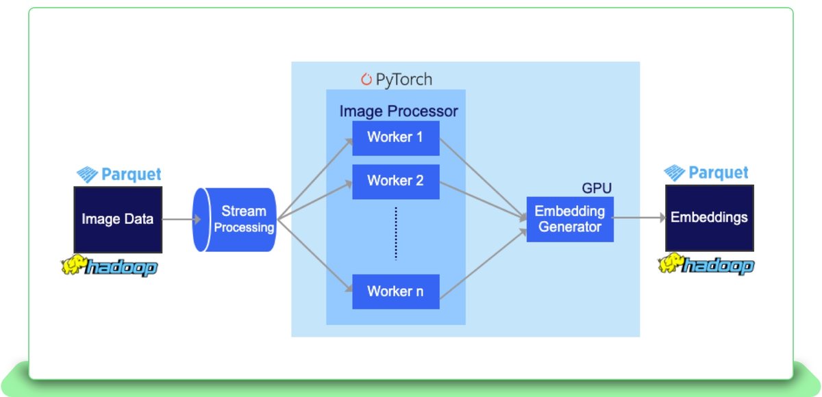 230228 Vector Embeddings tech blog v1 inc 1600x image 8