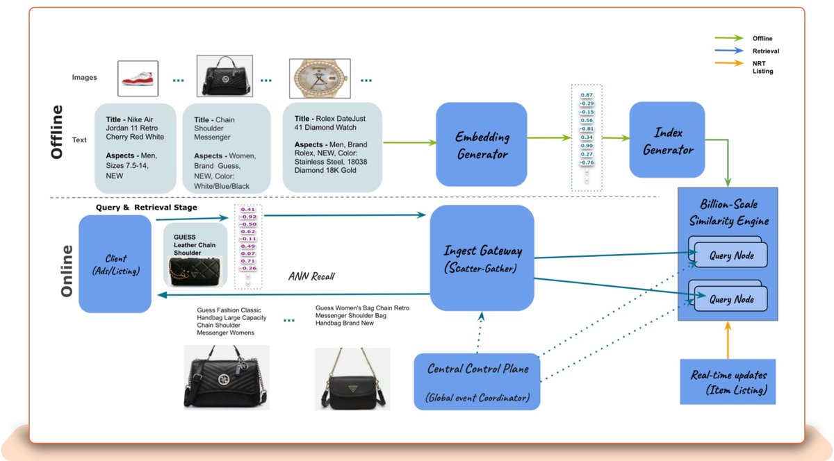 230501 Similarity Engine tech blog v1 inc 1600x image 3