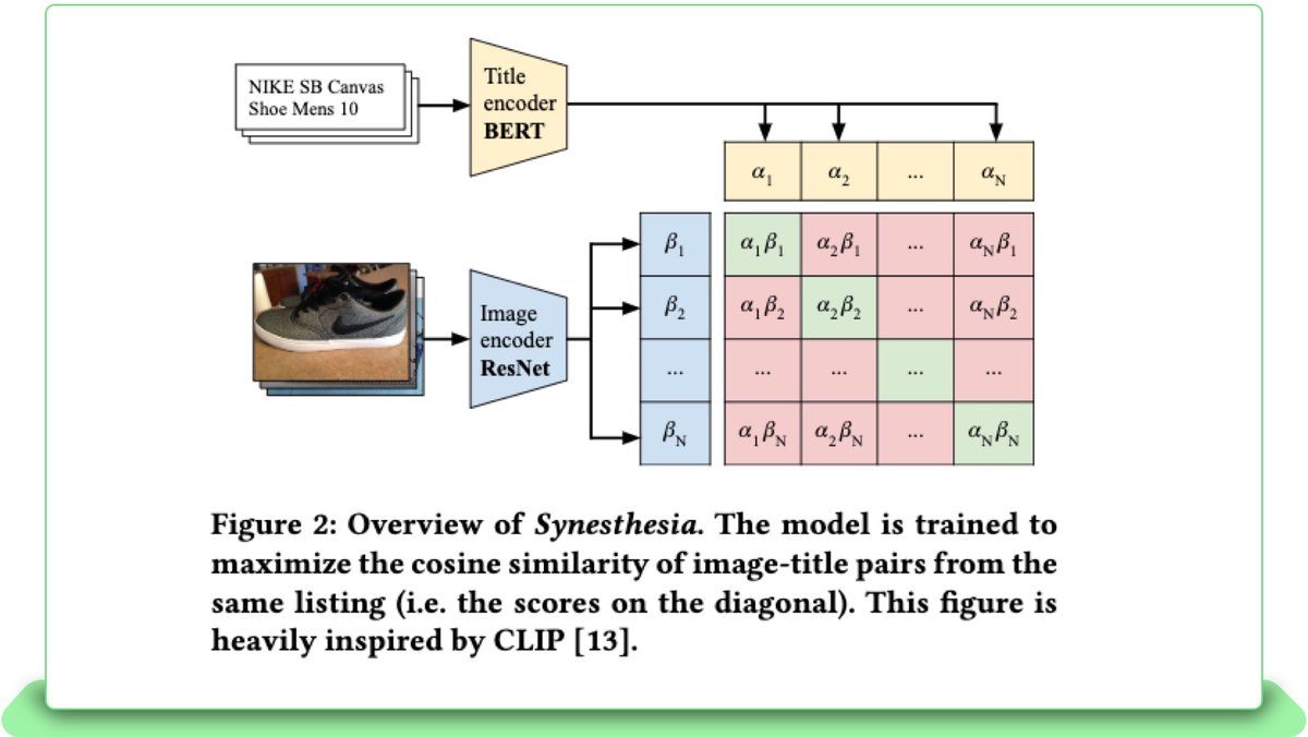 230228 Vector Embeddings tech blog v1 inc 1600x image 6