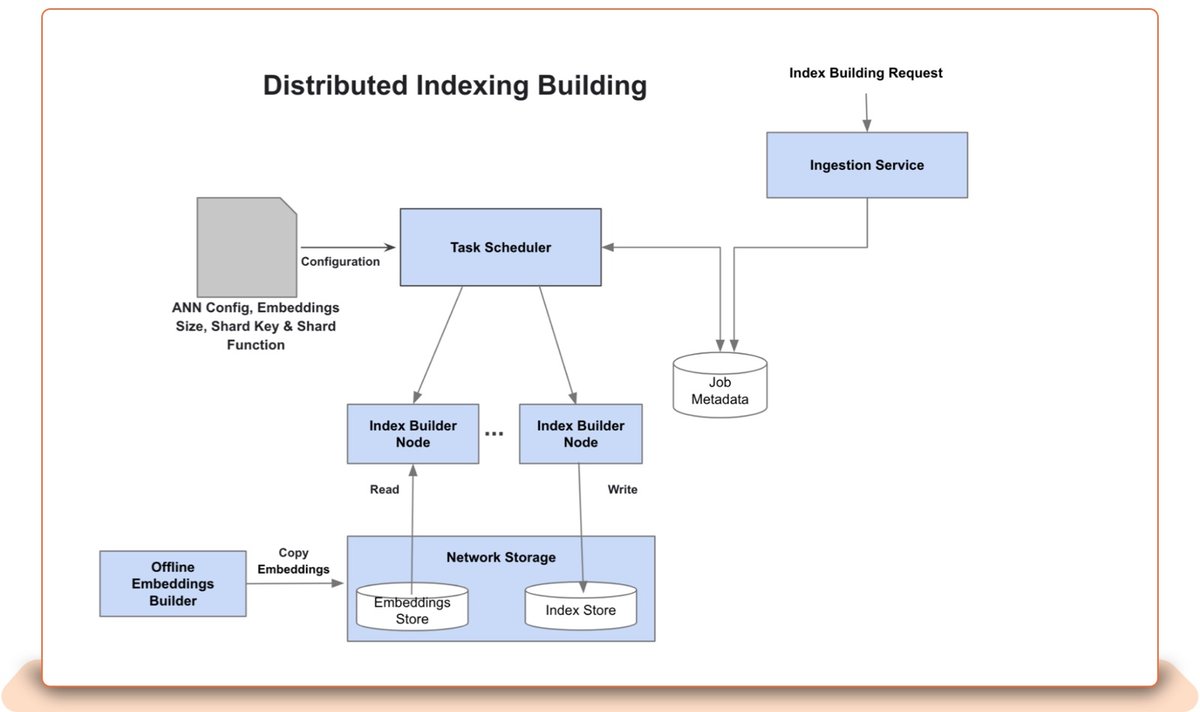 230501 Similarity Engine tech blog v1 inc 1600x image 4