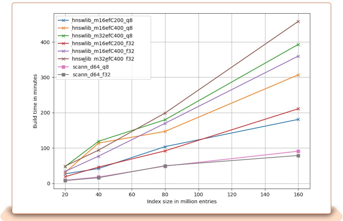 230501 Similarity Engine tech blog v1 inc 1600x image 10