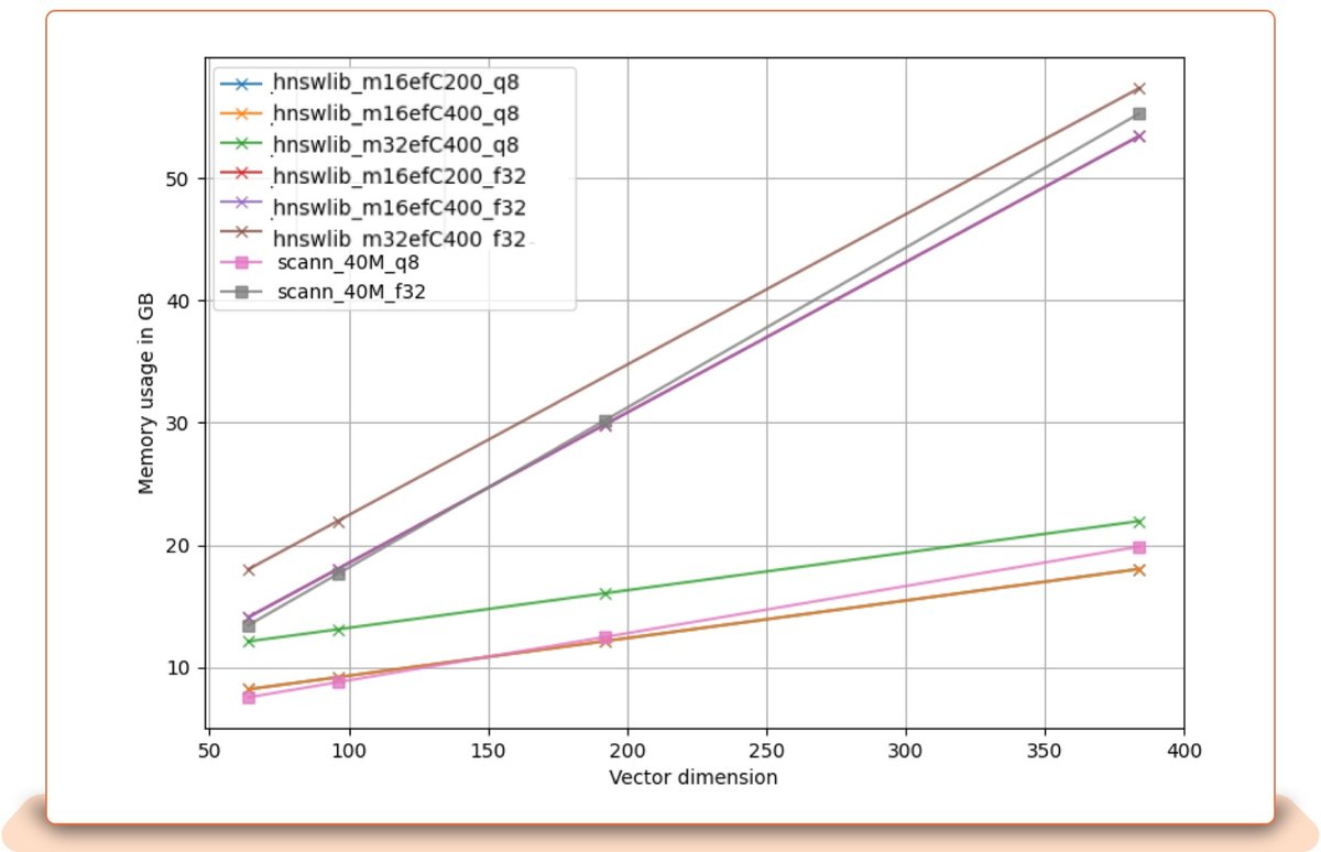 230501 Similarity Engine tech blog v1 inc 1600x image 11