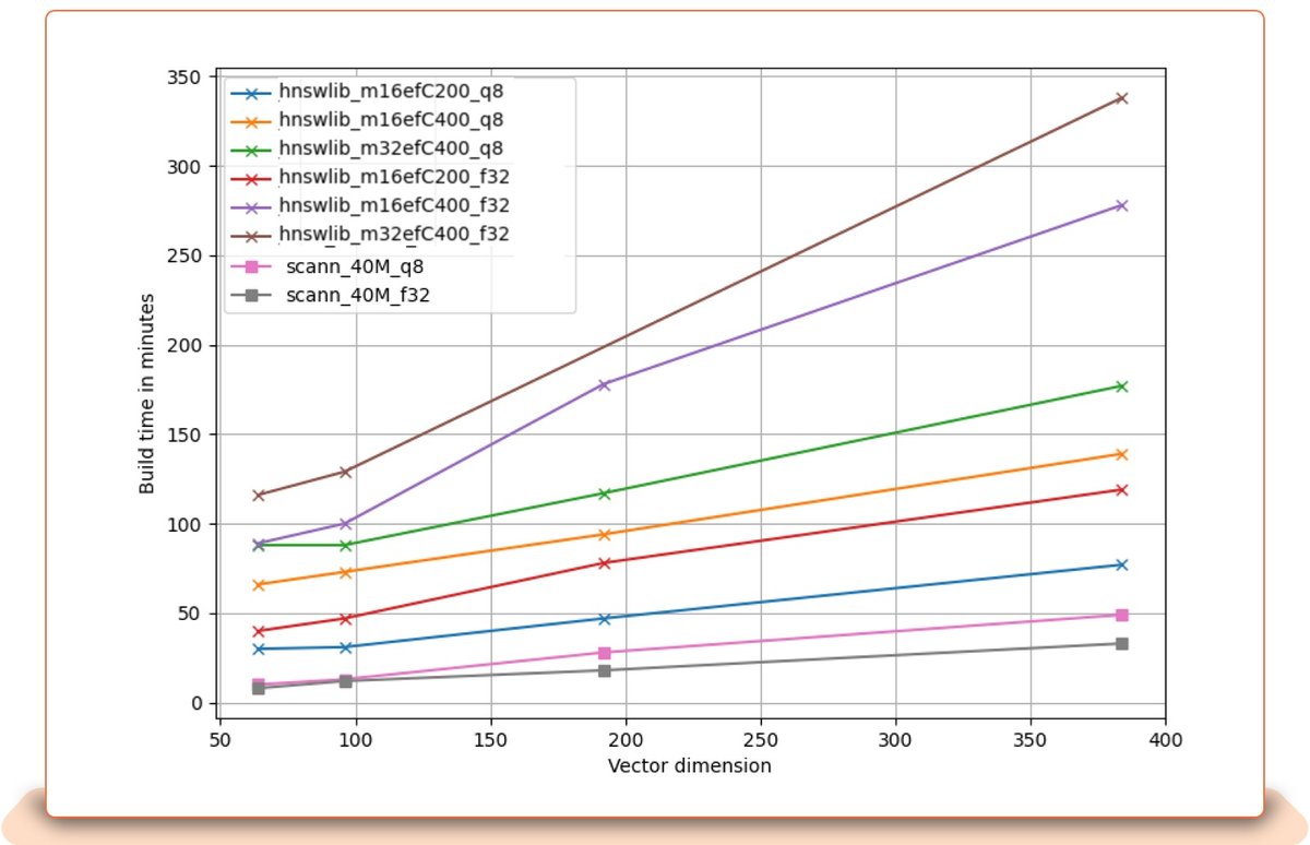 230501 Similarity Engine tech blog v1 inc 1600x image 12