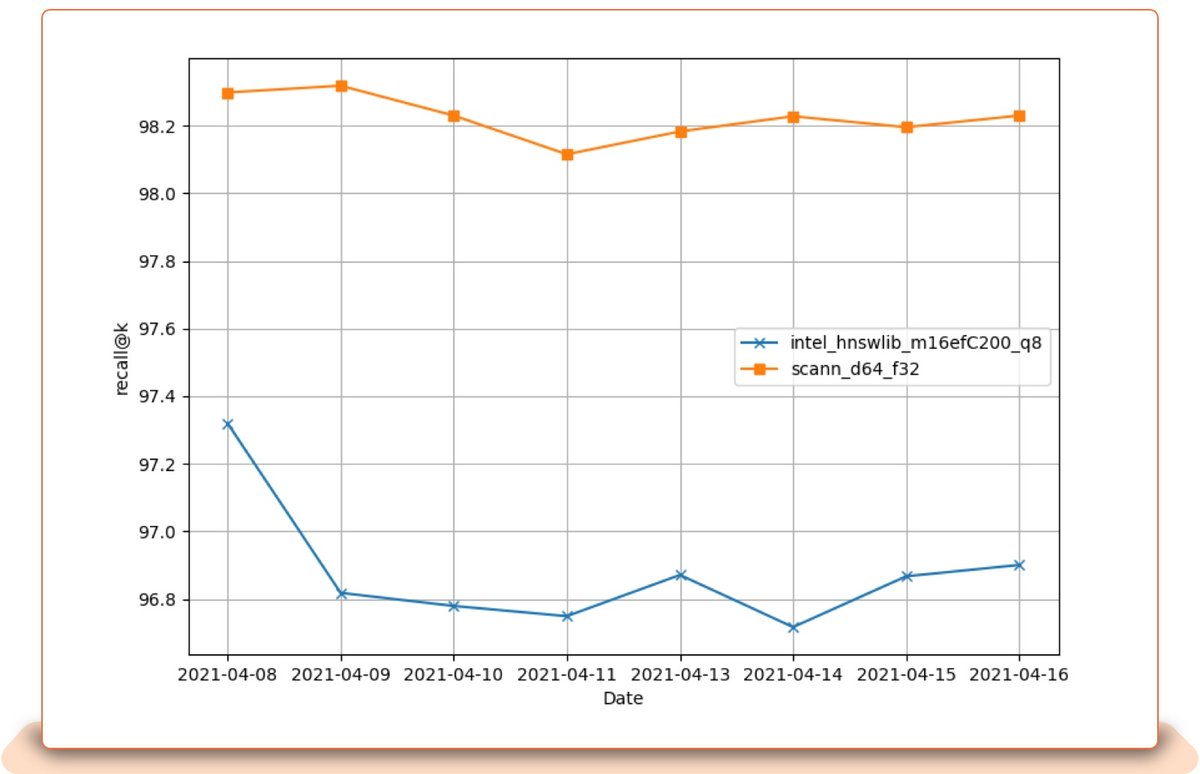 230501 Similarity Engine tech blog v1 inc 1600x image 13