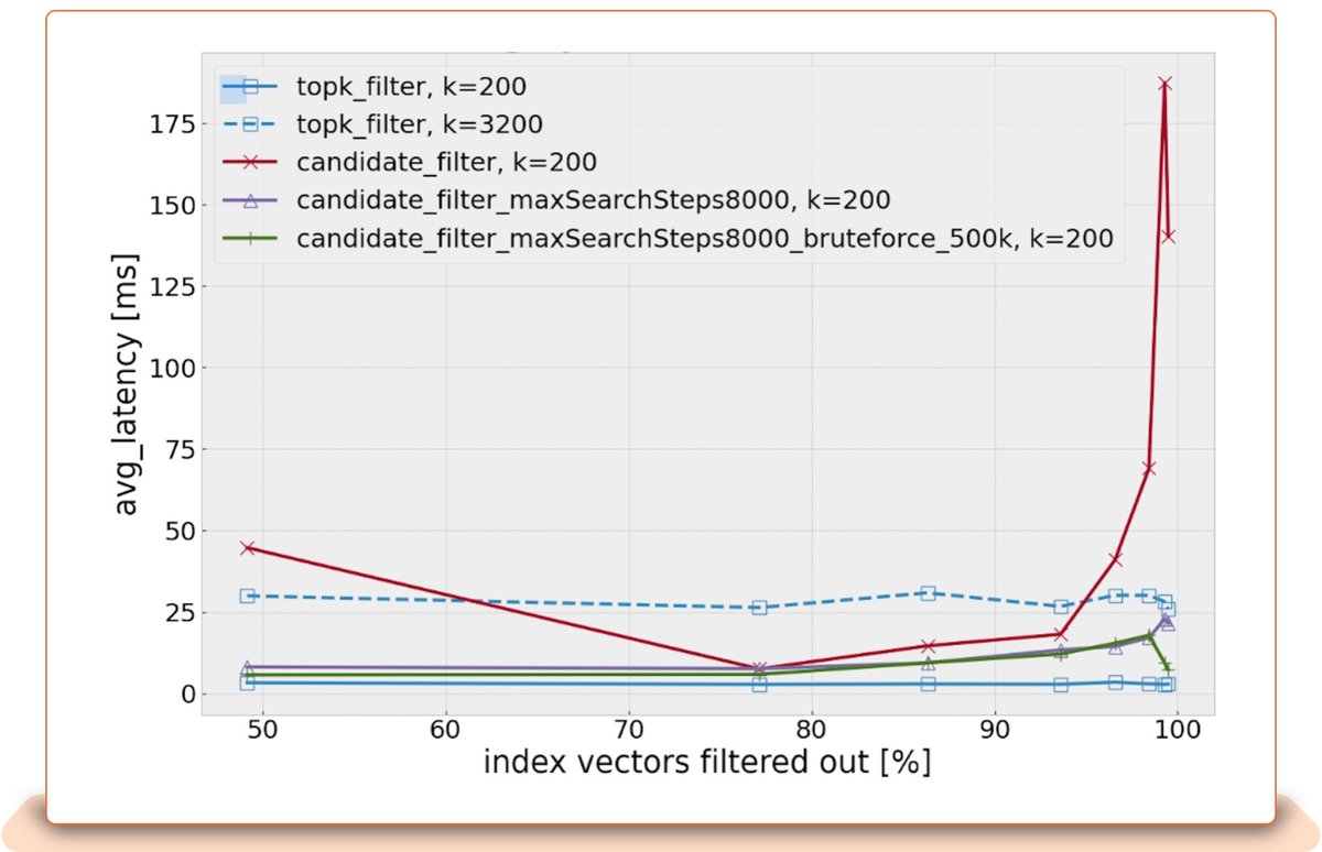 230501 Similarity Engine tech blog v1 inc 1600x image 18