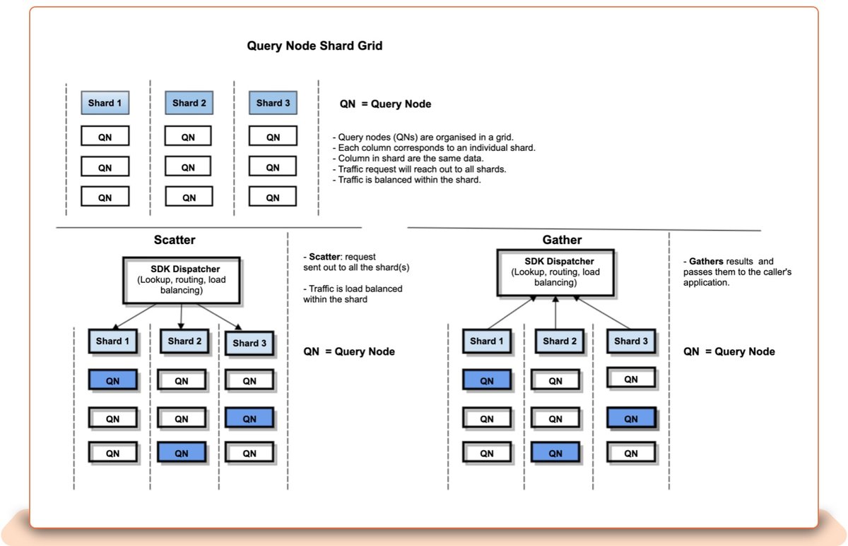 230501 Similarity Engine tech blog v1 inc 1600x image 7