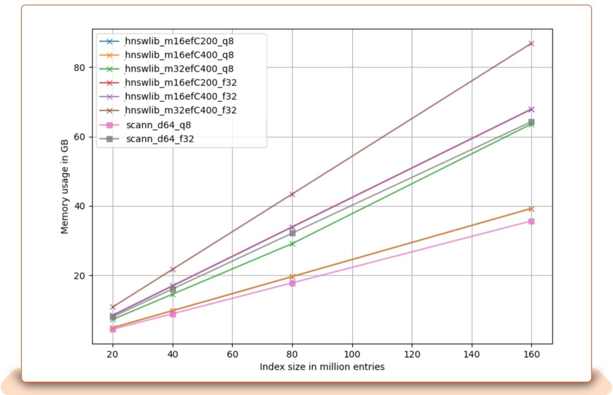 230501 Similarity Engine tech blog v1 inc 1600x image 9