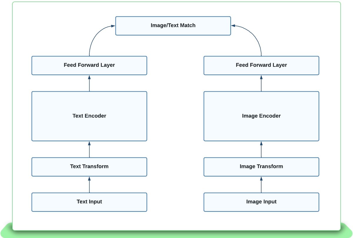 230228 Vector Embeddings tech blog v1 inc 1600x image 5