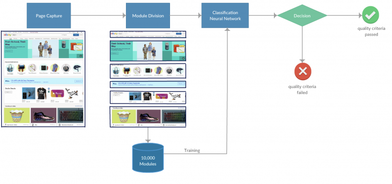 fig.3 from capture to quality process