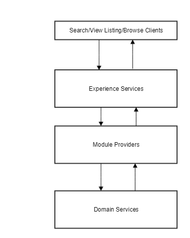 High-level module provider architecture