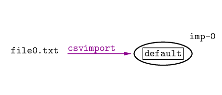 import file3